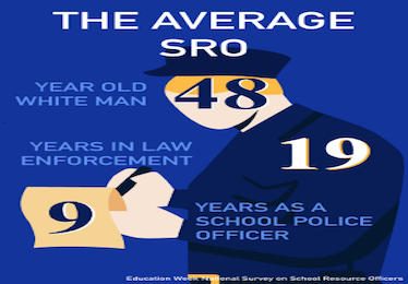 Shifting opinions around SROs