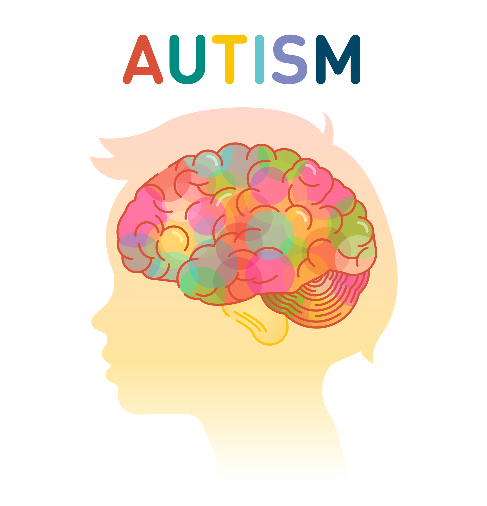 NeuroSupport for Autism